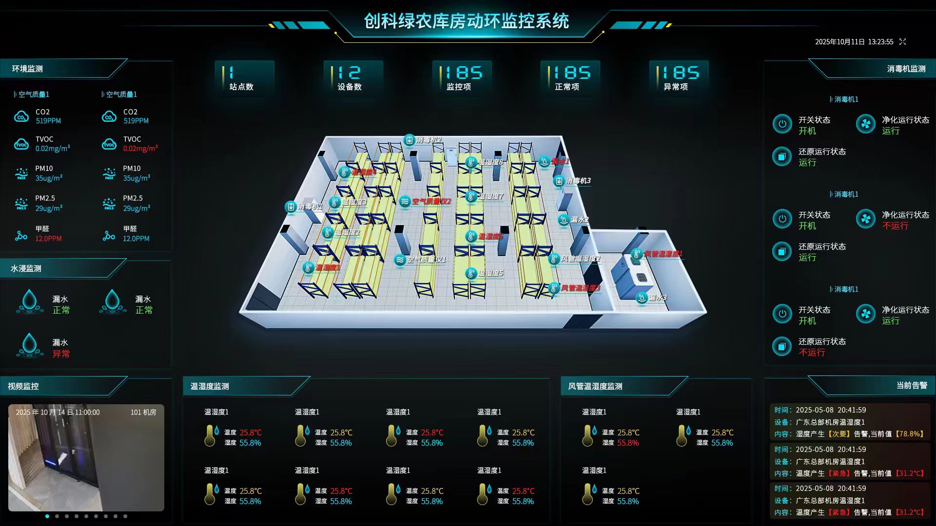 动环监控系统大屏展示